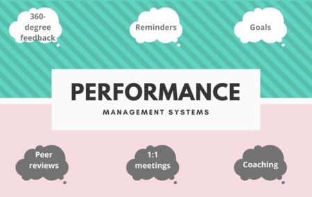 performance-management-systems